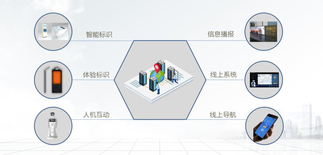 醫療智慧标識系統上線